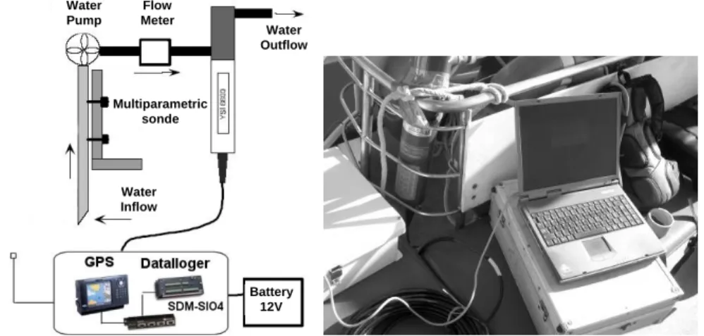 Figure 3: On-board sensor apparatus with YSI 6600 EDS sonde, CR10X datalogger and  SIMRAD CE33 GPS