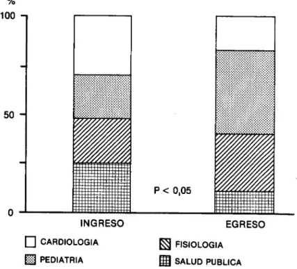 Figura 5. Alumnos según la materia del plan de estudios que les  parece más interesante