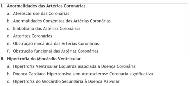 Tabela 1. Causas e Factores de Risco para Morte Súbita Cardíaca. (15, 16, 19)   