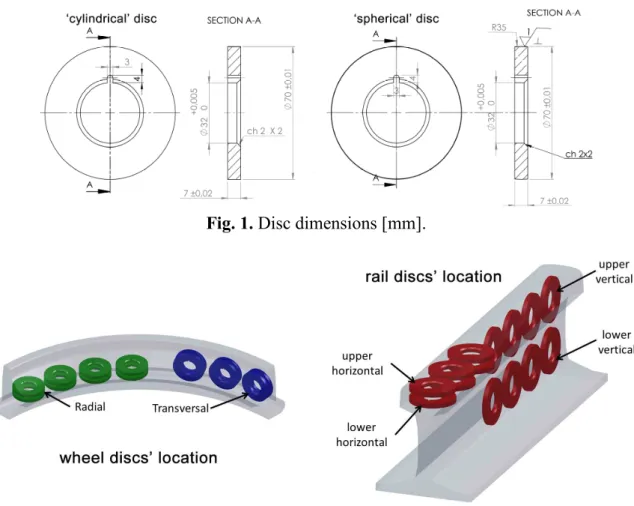 Fig. 2. Location of disc specimens extraction on the wheel and on the rail. 
