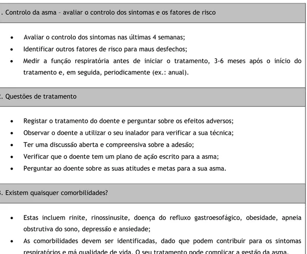Tabela 2. Avaliação de um doente com asma. (7) 