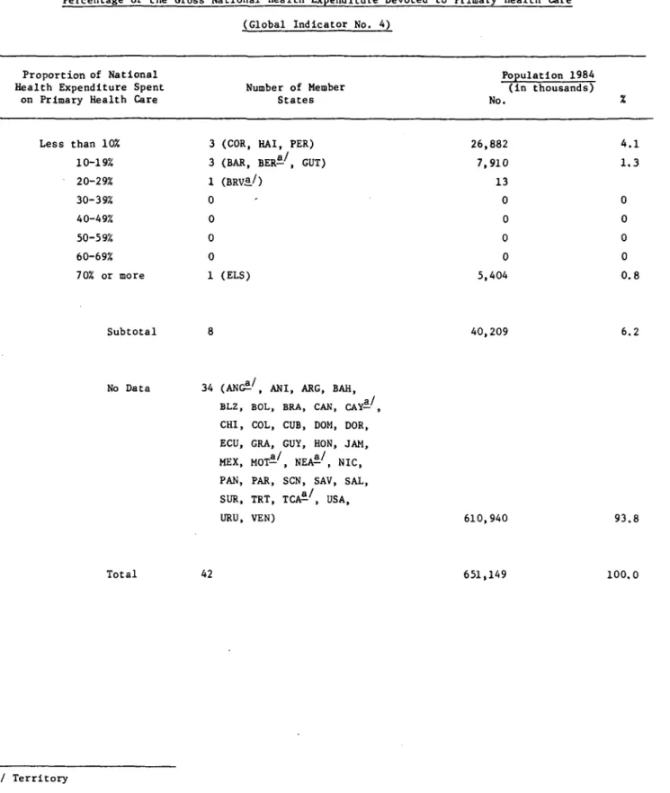 Table  No.  4
