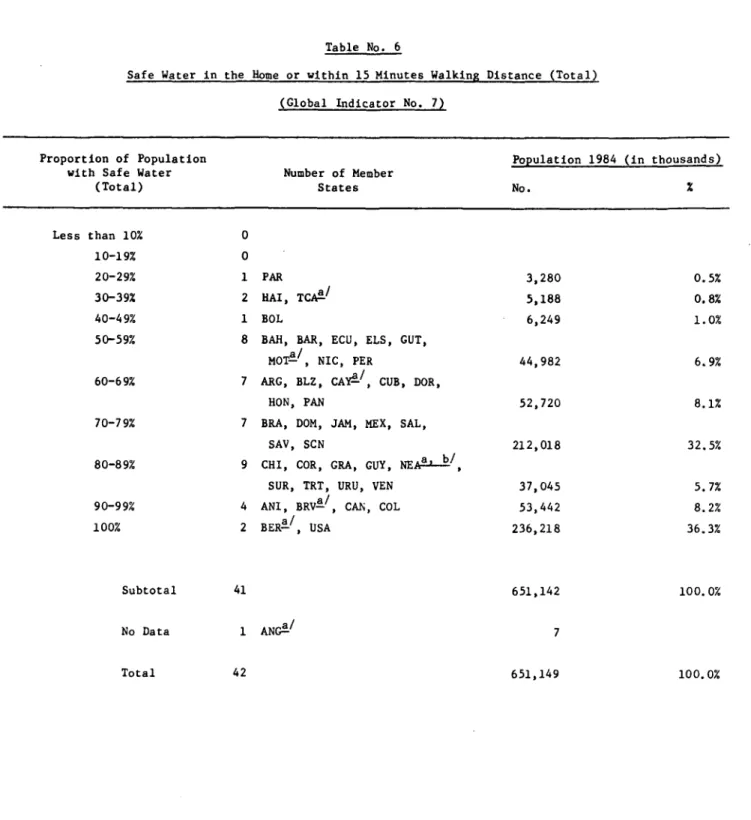 Table  No. 6