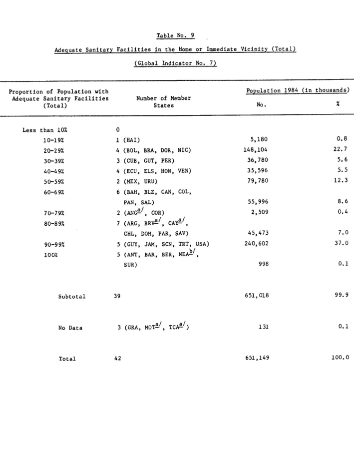 Table  No.  9
