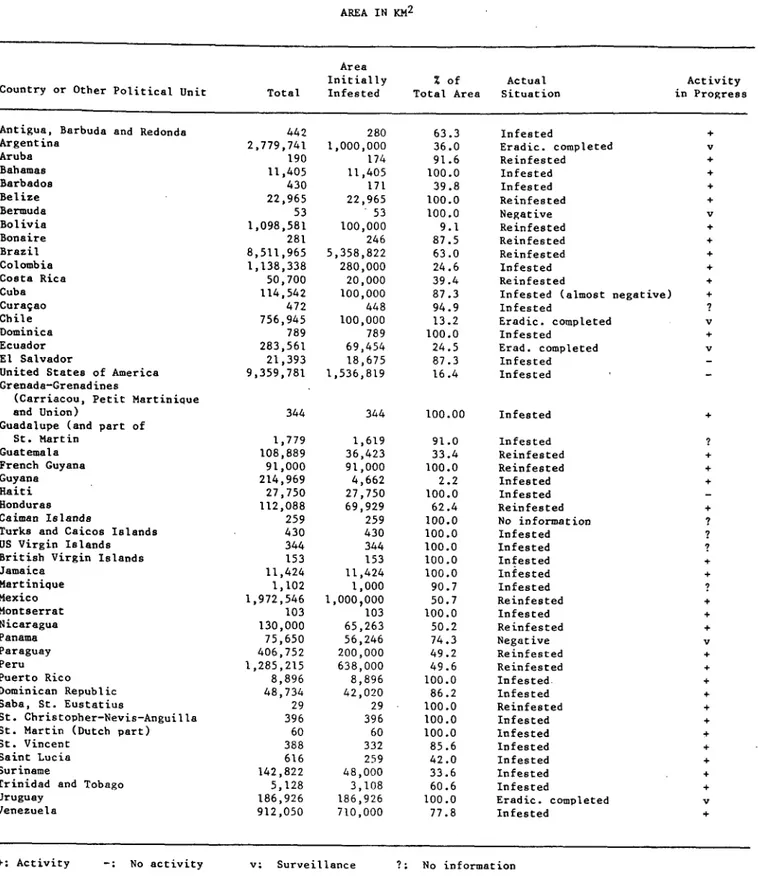 TABLE  5.  AEDES  AEGYPTI  INFESTATION  IN  THE AMERICAS AREA IN KM 2