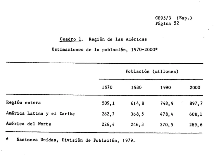 Cuadro  1.  Regi6n de  las Américas Estimaciones  de  la  población,  1970-2000*