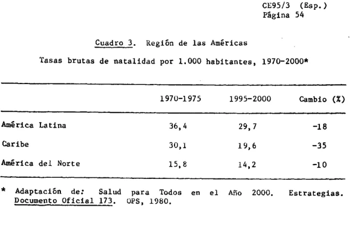 Cuadro 3.  Regió6n  de  las  Américas