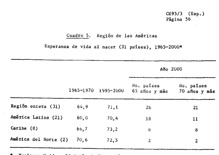 Cuadro 5.  Región de  las  Américas