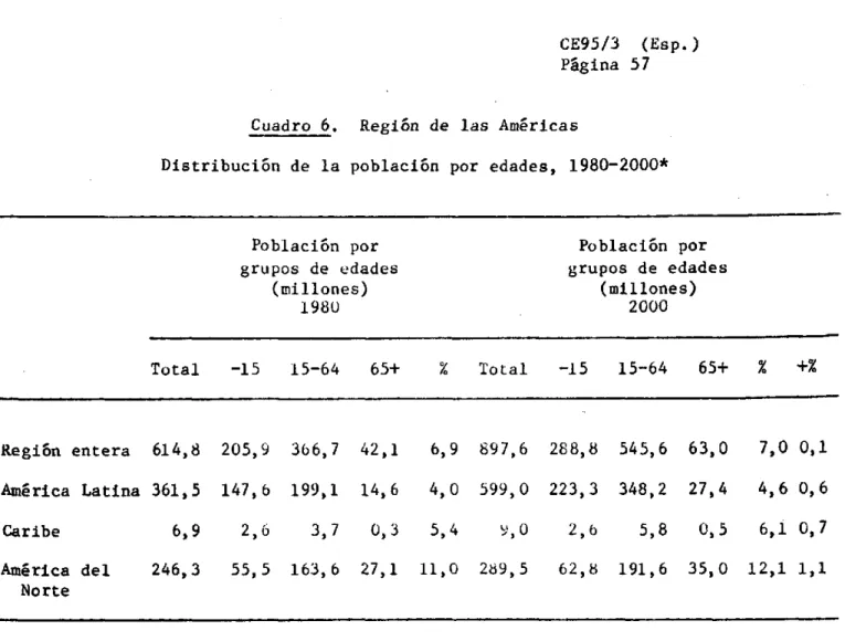 Cuadro 6.  Regi6n de  las  Américas