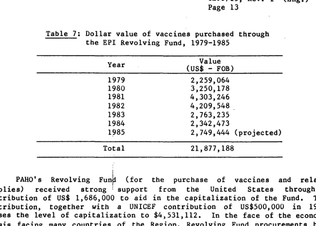 Table  7:  Dollar  value  of  vaccines  purchased  through the  EPI  Revolving Fund,  1979-1985