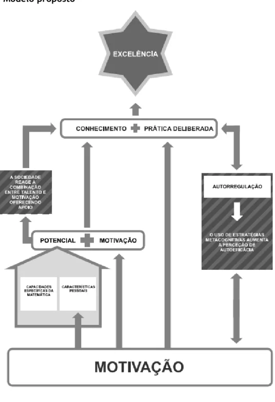Figura 1.1. Modelo teórico proposto 
