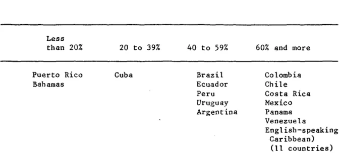 Table 2.  Percentage of annual  deaths  from  cervical  cancer  that  can  be prevented  through  appropriate  control  programs,  relative  to Canada,  1981
