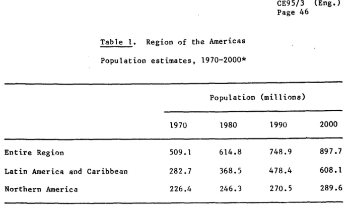 Table  1.  Region  of  the  Americas Population  estimates,  1970-2000*