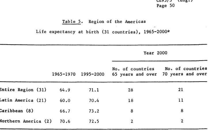 Table  5.  Region of  the  Americas