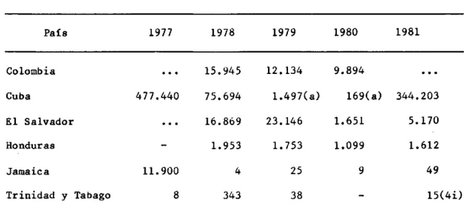 CUADRO 2.  CASOS  NOTIFICADOS  DE  DENGUE  EN  PAISES  SELECCIONADOS, 1977-1981