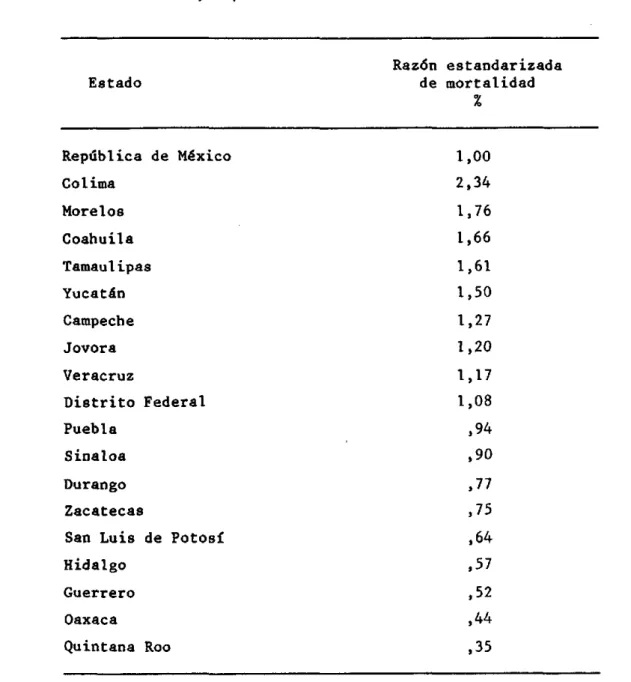 Cuadro 5.  Razones  estandarizadas  de  mortalidad  para  algunas  entidades federativas,  República de México  1973