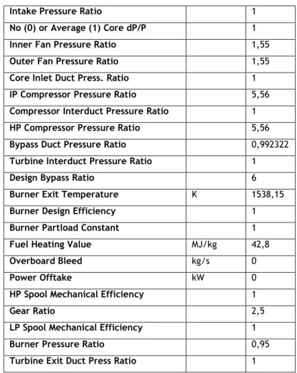 Table 6: Gasturb modelling inputs. 