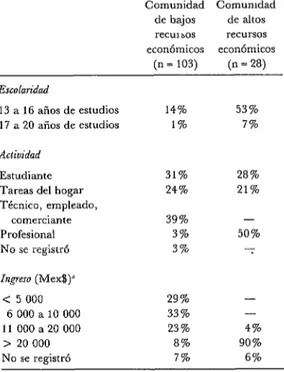 CUADRO  l-Características  socioeconómicas  de  las  comunidades  estudiadas,  México,  1981-  1982
