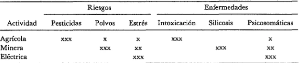 CUADRO  3-Esquema  de  riesgo  laboral. 