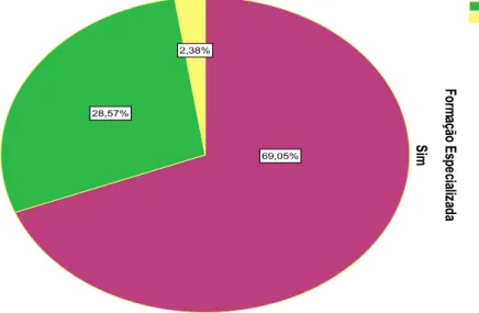 Gráfico 3 – Distribuição do grupo de participantes por habilitações académicas e formação  especializada