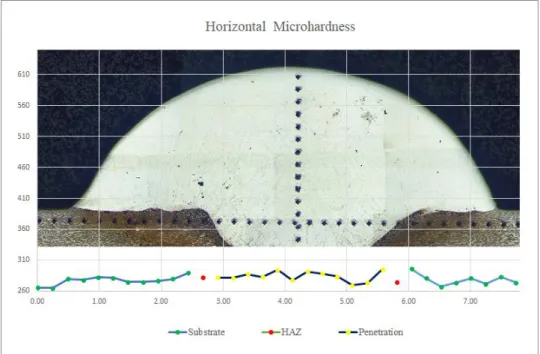 Figure 4.8 – Horizontal microhardness reference image 
