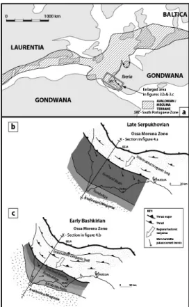 Fig.  3.  (a)  Reconstrução  paleogeográfica  esquemática  durante  o  Pennsylvaniano  mostrando  a  posição  da  SZP  em  relação  a  terrenos  adjacentes