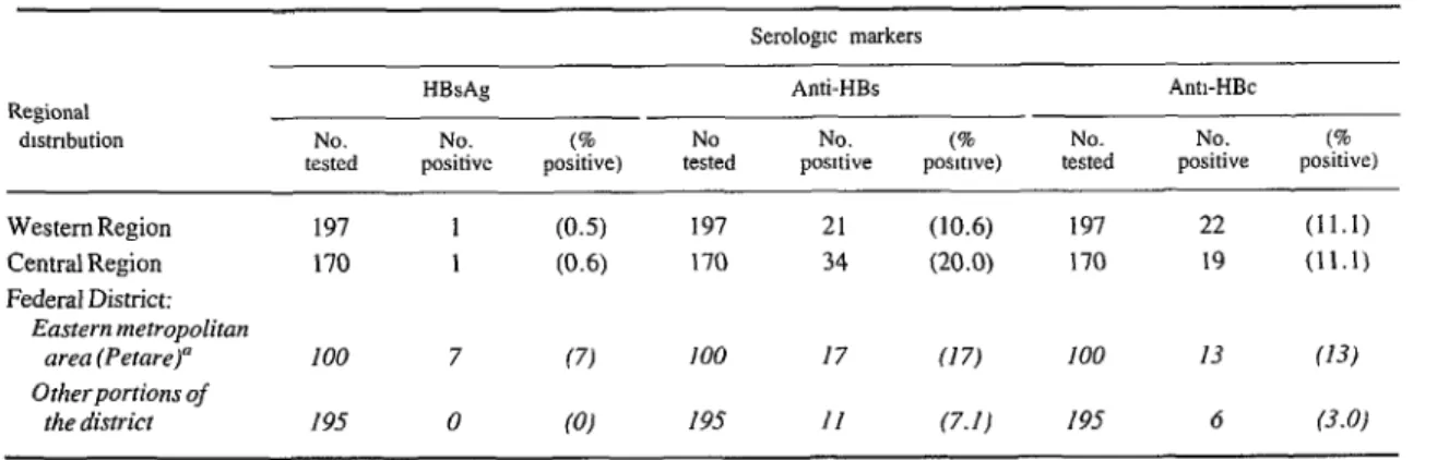 Table  2.  Geographic  distribution  of  the  662  low-risk  subjects. 