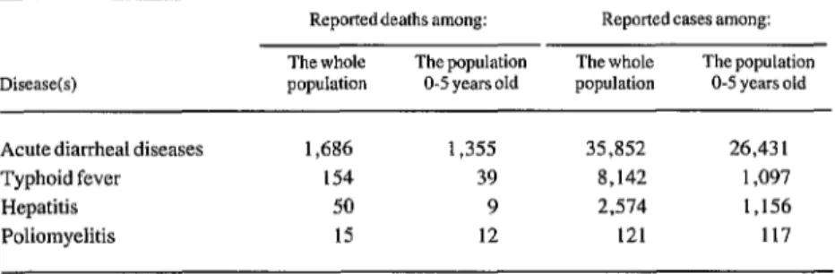 Table  4.  1980 illnesses  and deaths  from  selected  enteric  diseases in  Lima  among  the  general  population  and  among  those  less  than  five  years  old