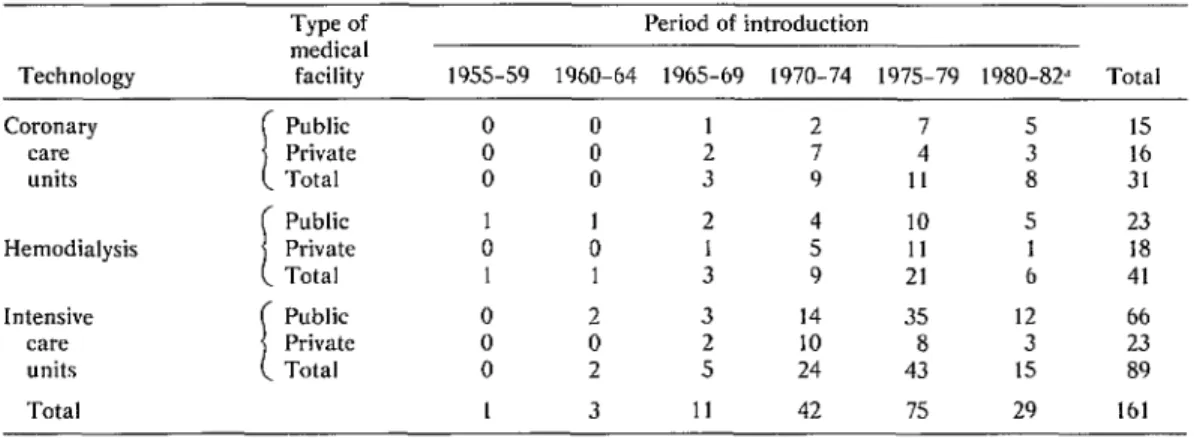 Table  7.  Maintenance  technologies:  Periods  of  introduction  by  public  and  private  units  of  the  three  maintenance  technologies  surveyed