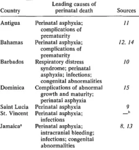 Table  3.  Leading  causes of  perinatal  death  in  the  six  countries  studied  and  Jamaica