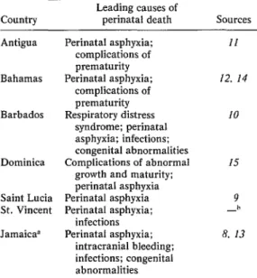 Table  3.  Leading  causes of  perinatal  death  in  the  six  countries  studied  and  Jamaica