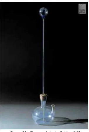 Figura 39 – Termoscópio de Galileu [18] 