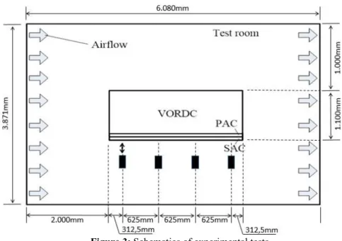 Figure 3: Schematics of experimental tests. 