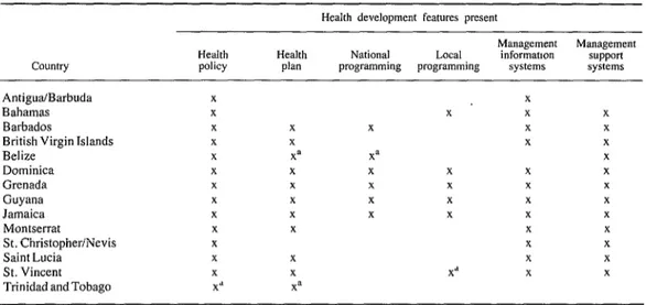 Table  2.  The  status  of  health  system  development  processes  in  the  English-speaking  Caribbean  as  of  July  1984