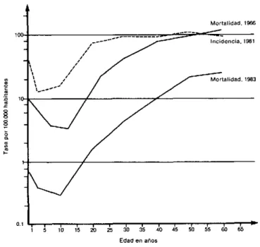 Cuadro 1.  Tasas  anuales  de  mortalidad  por tuberculosis a en  Chile,  1964-1983.