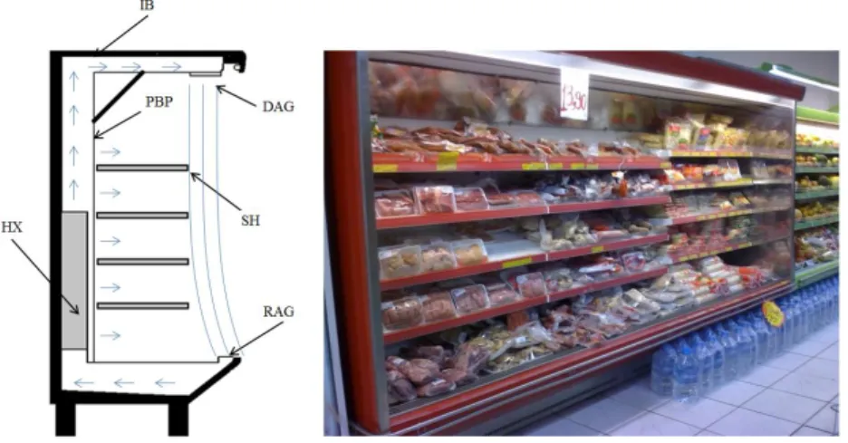 Figure 2: Vertical open refrigerated display cabinet. 
