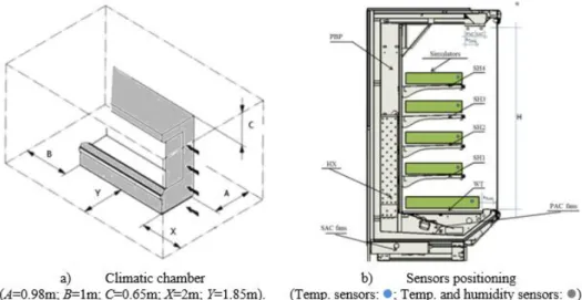 Figure 3: Climatic chamber and sensors location on the VORDC. 