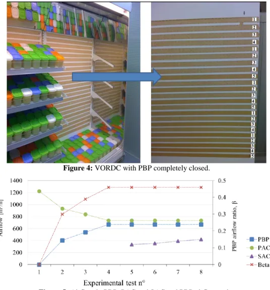 Figure 4: VORDC with PBP completely closed. 