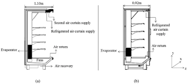 Figure 2. Tested refrigerated display cases: (a) VORDC and (b) VCRDC. 