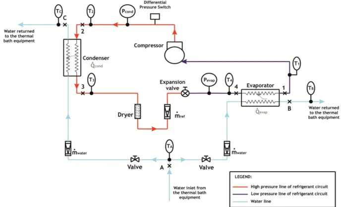 Figure 1: Simplified scheme of the experimental set-up.