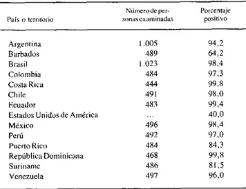 Cuadro  2.  Porcentajes  de  hepatitis aguda  en  niños  y adultos causada  por  hepatitis  A,  B  y  No-A,  No-B  (NANB)  en