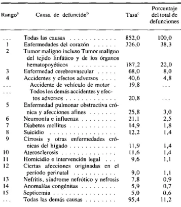 Figura 3.  Esperanza  de  vida  según  sexo, Estados  Unidos  de  América,  1940-1982.