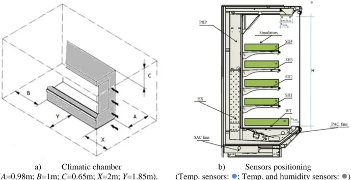 Figure 2. Climatic chamber and sensors location on the ORDC. 