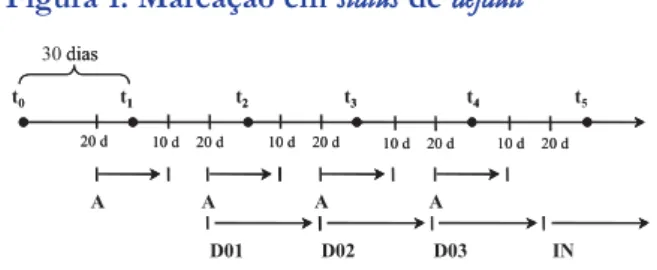 Figura 1: Marcação em ssttaattuuss de ddeeffaauulltt