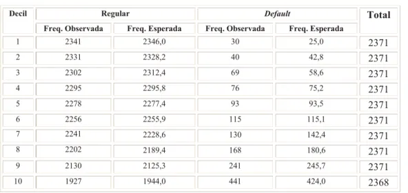 Tabela 2: Teste O Om mnniibbuuss aos coeficientes do modelo (passo 1)