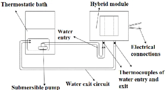 Fig. 1. Testing an installation scheme.