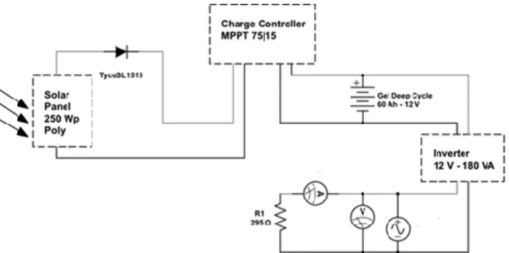 Figure 2 - Electric circuit of the assembling of all the components used 