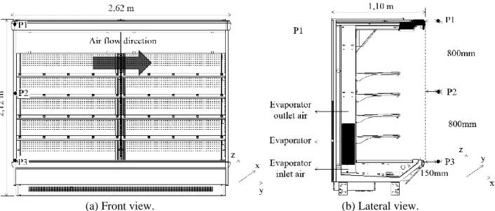 Figure 2. Vertical open refrigerated display case dimensions and sensors location. 