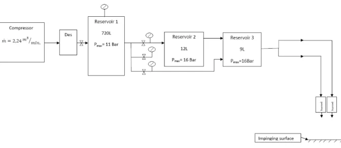 Figure 3: Diagram of the experimental installation initially implemented.