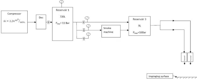Figure 5: Diagram of the experimental installation finally implemented.